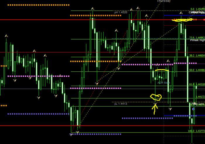 Forex ea trader