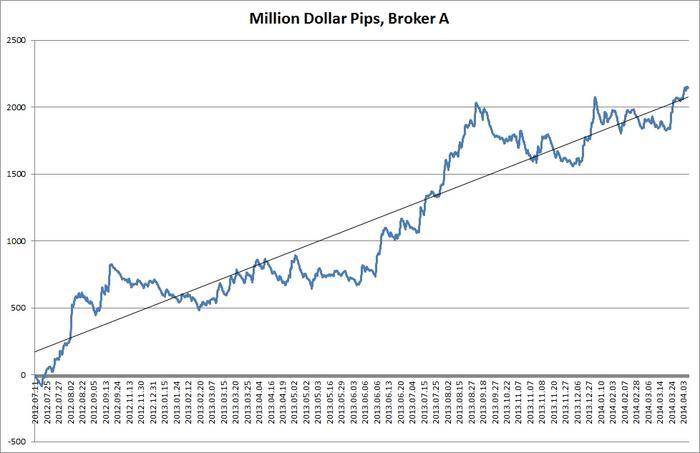 Forex verified million dollar pips