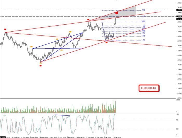 Inner circle trader forex factory