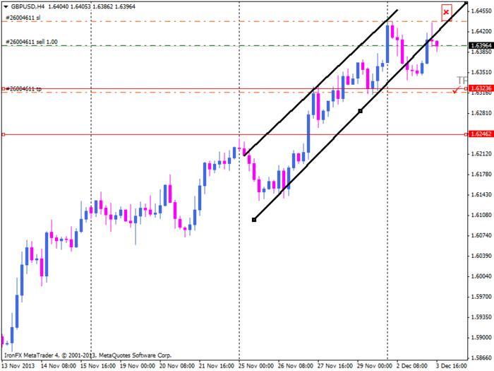 Hendry forex