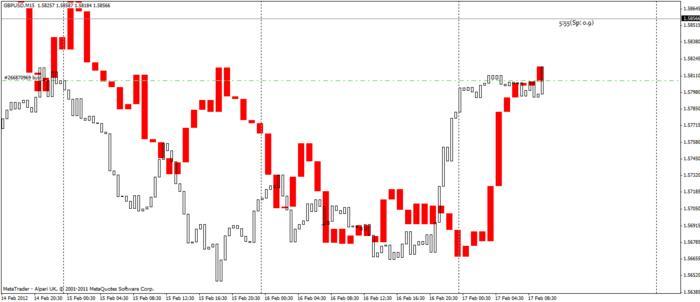 Forex trend setter