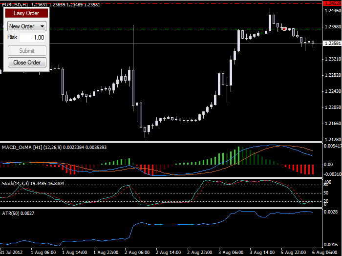 Forex osma settings
