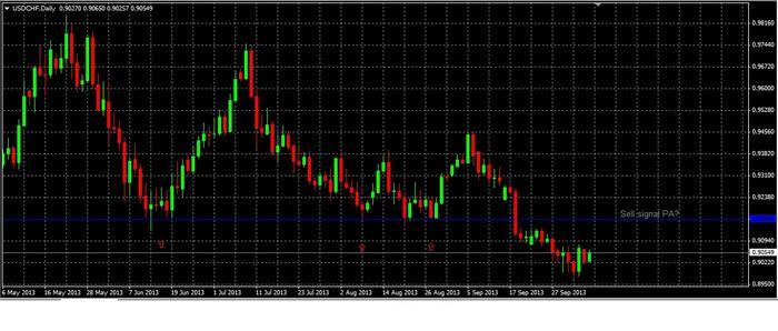 Singapore forex traders forum