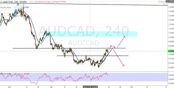 Golden supply and demand trading system