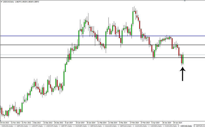 Forex prices over weekend