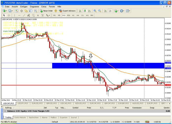 Buy forex signals forum