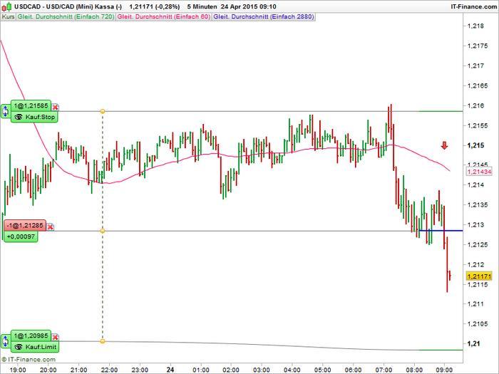 3 ducks trading system download