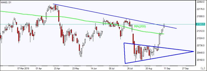 Nikkei_11September2019