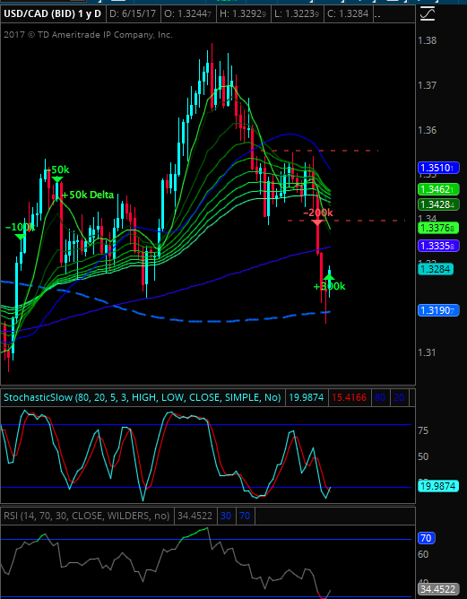 Risk free trading system