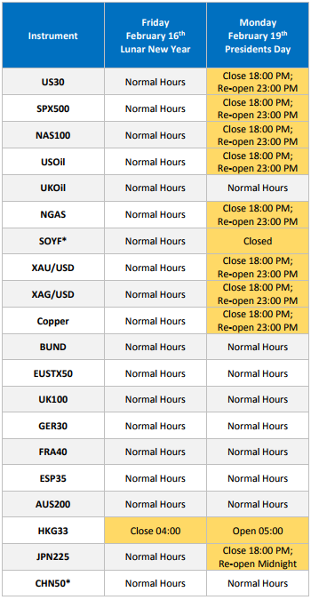 Forex discussion groups