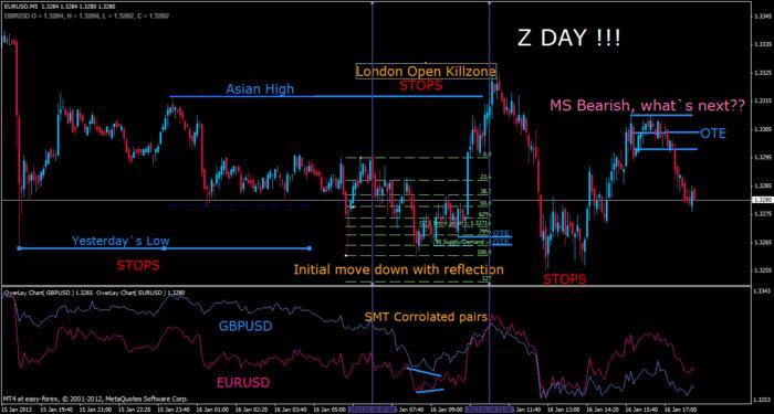Inner circle trader forex factory