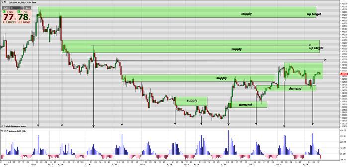 Modified martingale trading system