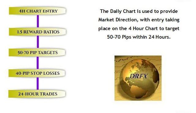 WEB FRONT STRATEGY 50-70 PIPS GRAPH RISK REWARD