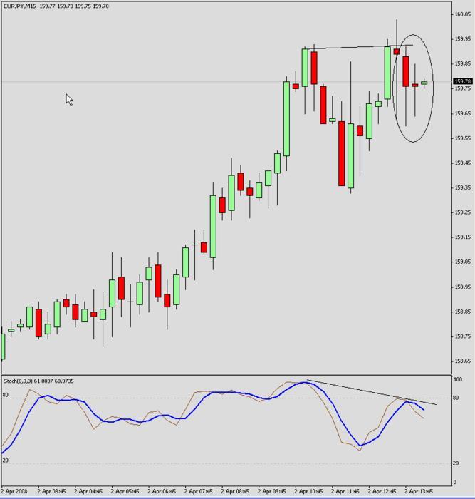 Trading system template