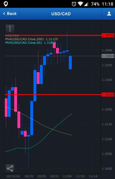 Babypips forex price action