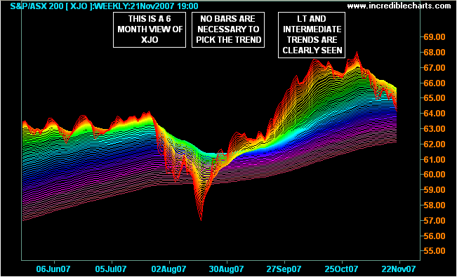 3d rainbow forex indicator
