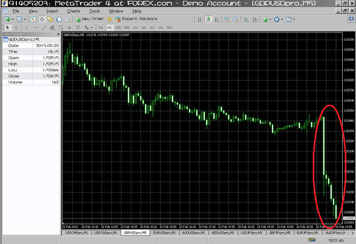 Forex kb group