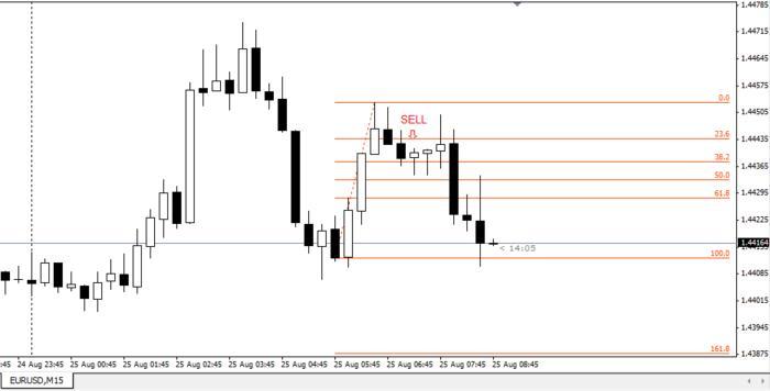 Deja vu forex