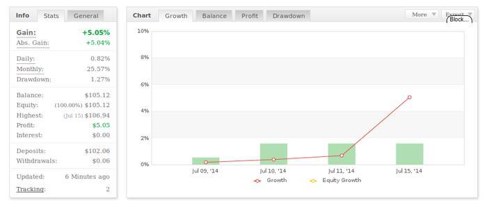 Arb the forex spread