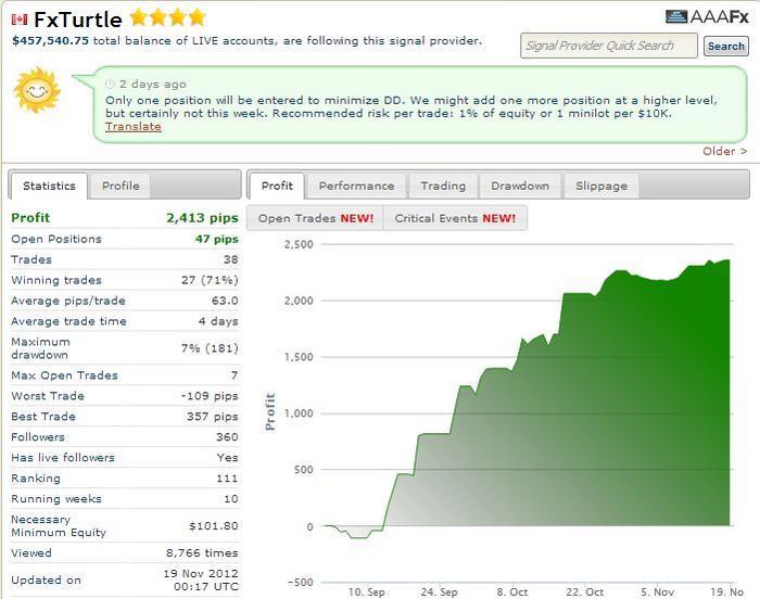 Zulutrade forex forum