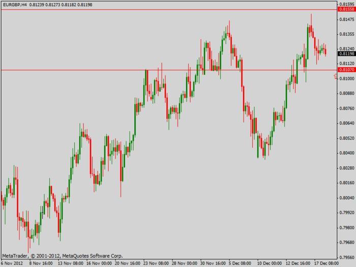 Forex price action forum
