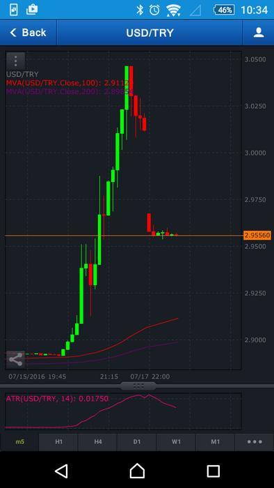 Forex turkey forum