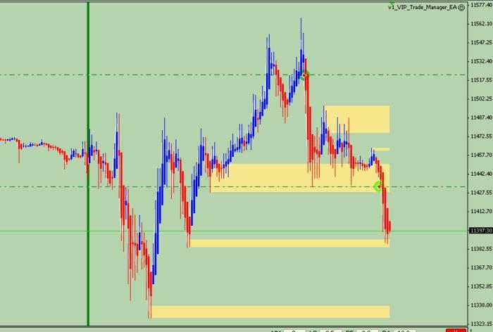 Pure price action trading system