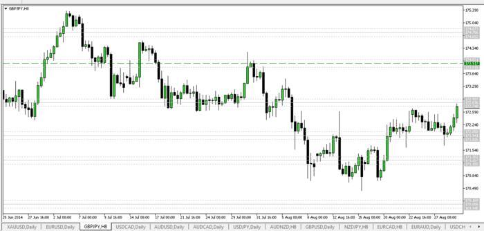 Nickb forex