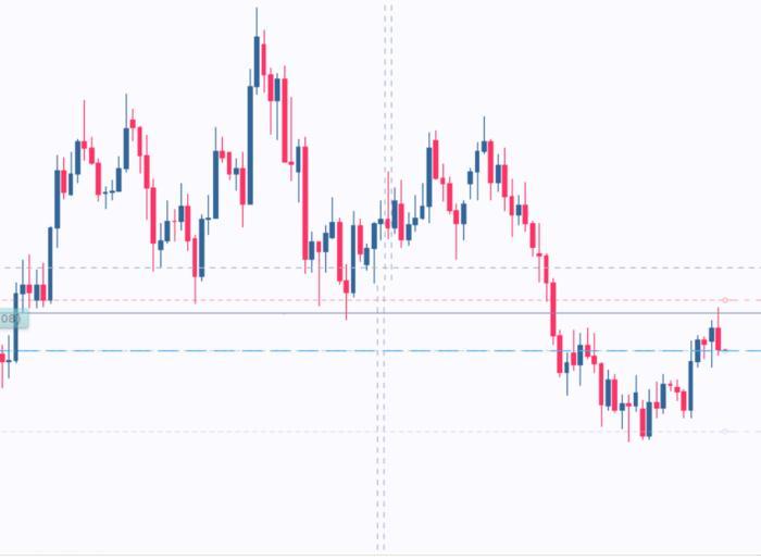 Ibs forex forum