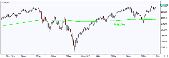 SP500_O_01July2019