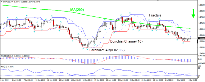 GBPUSD_O_04July2019