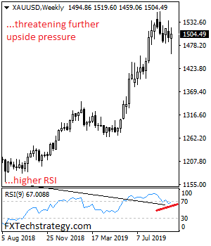XAUUSDWeekly