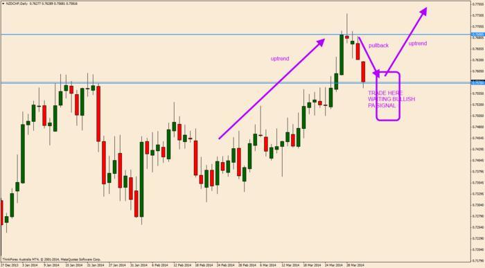 Forex broker gmt+3