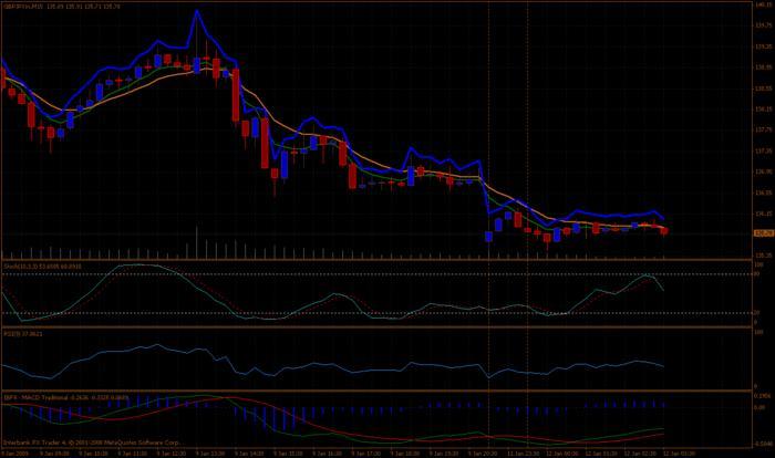 Forex cowabunga system mt4 indicator