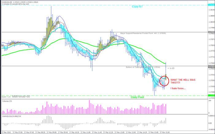 Mad forex