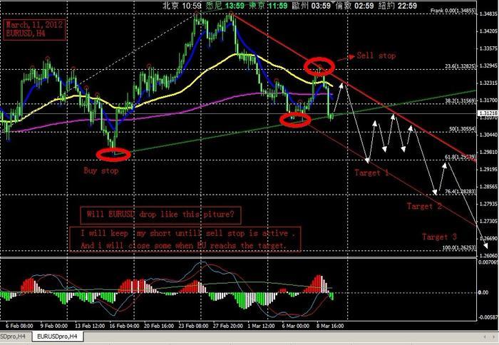 Forum pabrik forex eurusd