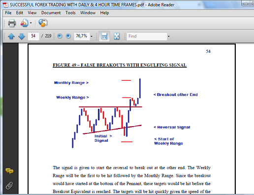 ADVERTISING - FALSE BREAK REVERSAL FIG 49