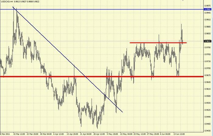 Forex keep it simple