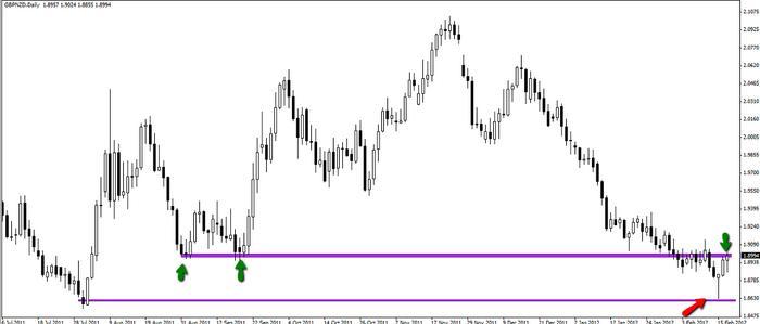 Free forex price action ebooks