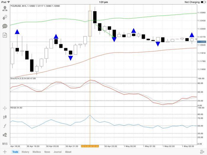 T_s_r trading system