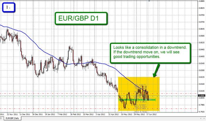 3 ducks trading system review