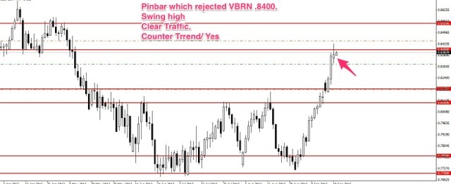 Action forex trade idea