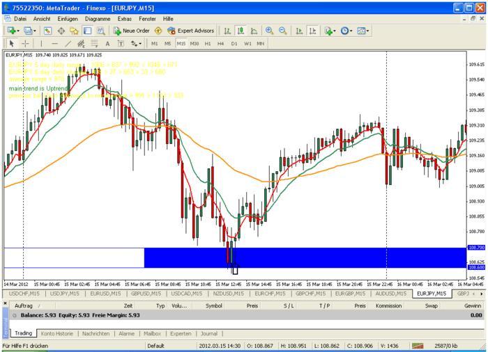 Babypips forex signal