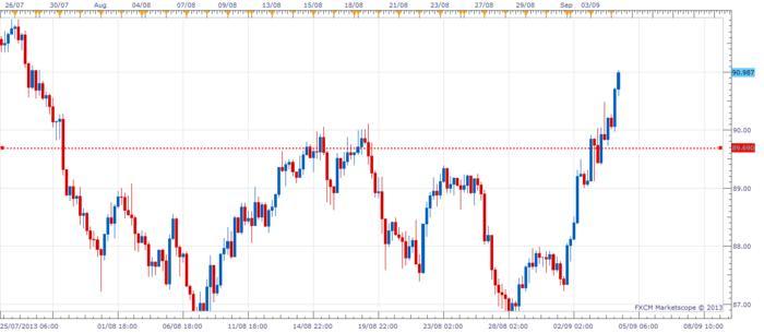 Ibs forex forum