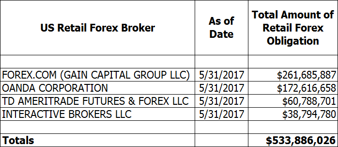 What Is The Best Platform For Mac Best Co For Us Investors - 