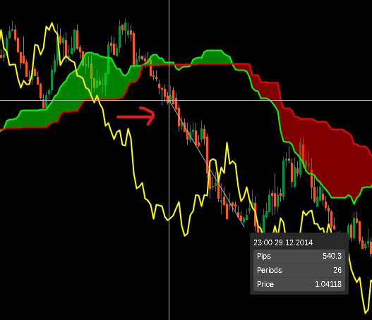 downtrend