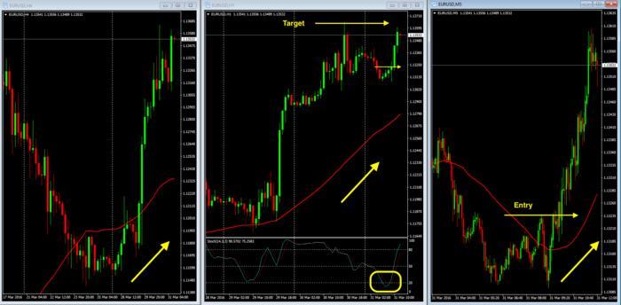3 ducks trading system babypips