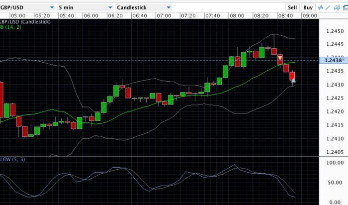Babypips forex signal