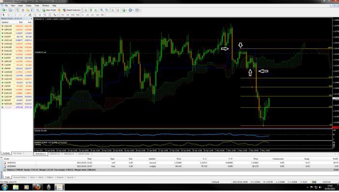 Forex tool shed