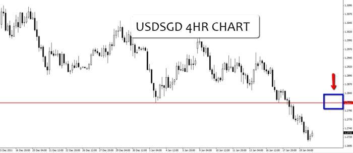 Forex 4hr chart